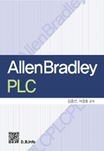 ALlenBradley PLC