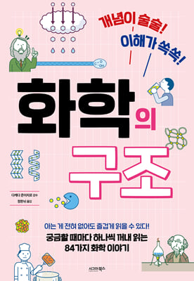 ȭ���� ����